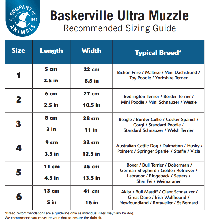 Dog baskerville best sale ultra muzzle sizing